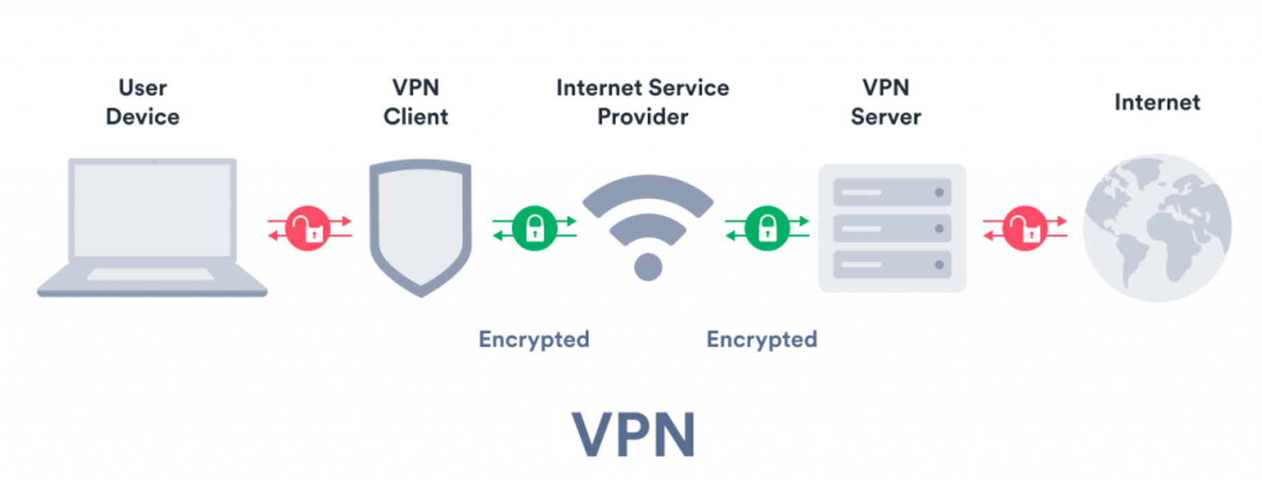Vpn для российских сайтов. Как работает VPN. Что такое впн в телефоне. Как работает впн. Законно ли использовать VPN В России.